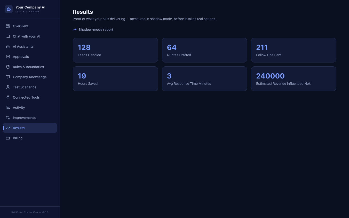 NordDrift resultatskjerm for shadow-mode rapport